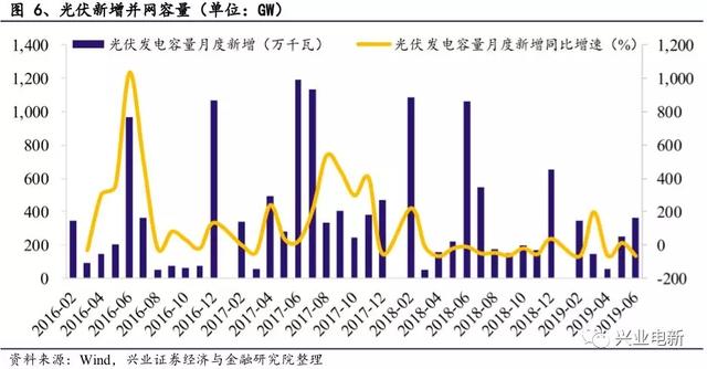 电力设备新能源行业周报：官方第一次明确释放出“主辅分离”信号