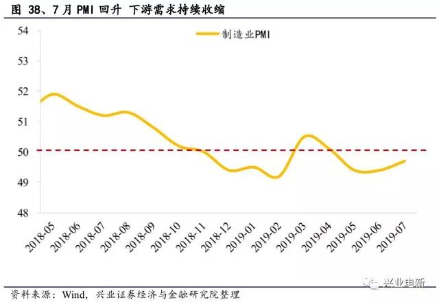 电力设备新能源行业周报：官方第一次明确释放出“主辅分离”信号