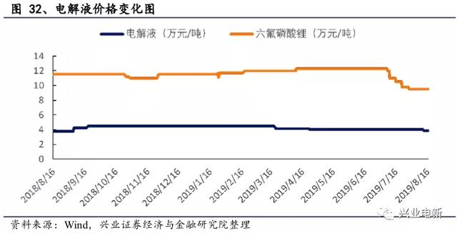 电力设备新能源行业周报：官方第一次明确释放出“主辅分离”信号