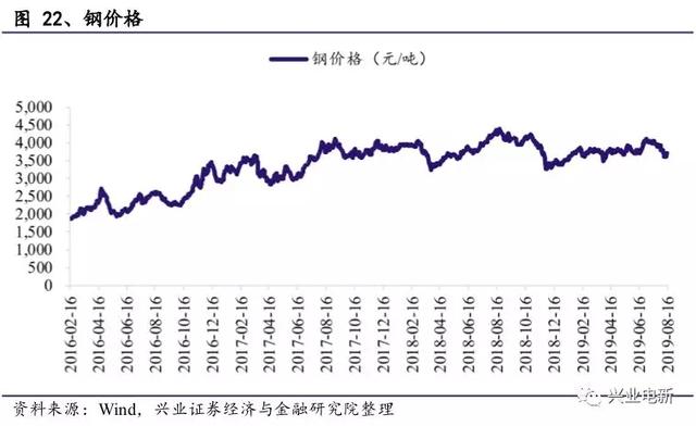 电力设备新能源行业周报：官方第一次明确释放出“主辅分离”信号