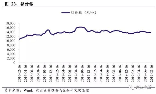 电力设备新能源行业周报：官方第一次明确释放出“主辅分离”信号