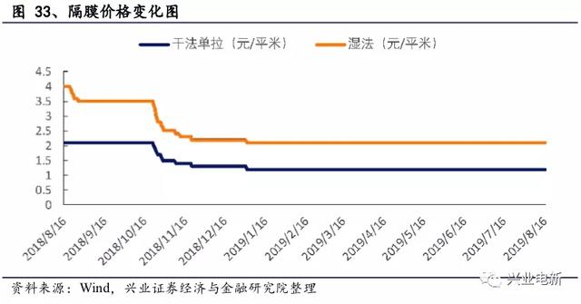 电力设备新能源行业周报：官方第一次明确释放出“主辅分离”信号