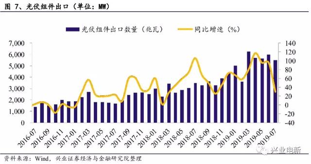 电力设备新能源行业周报：官方第一次明确释放出“主辅分离”信号