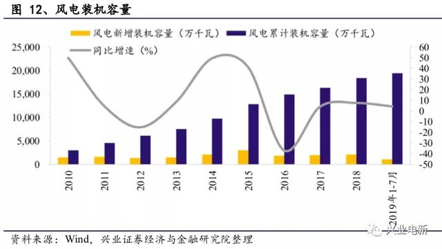 电力设备新能源行业周报：官方第一次明确释放出“主辅分离”信号