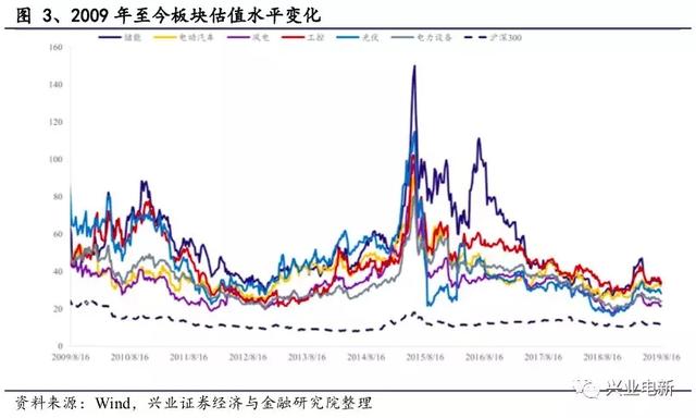 电力设备新能源行业周报：官方第一次明确释放出“主辅分离”信号