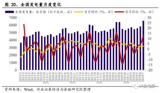 电力设备新能源行业周报：官方第一次明确释放出“主辅分离”信号