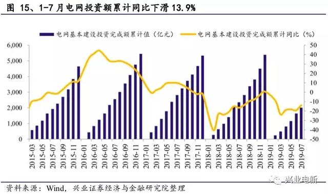 电力设备新能源行业周报：官方第一次明确释放出“主辅分离”信号