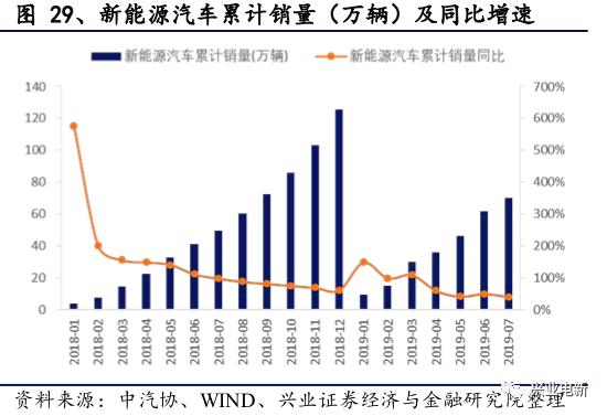 电力设备新能源行业周报：官方第一次明确释放出“主辅分离”信号