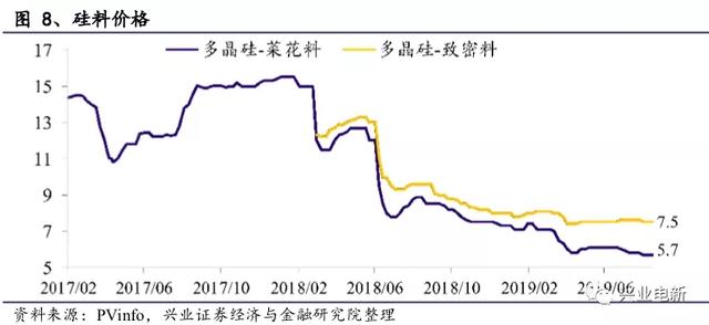 电力设备新能源行业周报：官方第一次明确释放出“主辅分离”信号