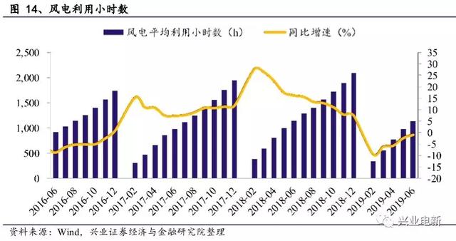 电力设备新能源行业周报：官方第一次明确释放出“主辅分离”信号