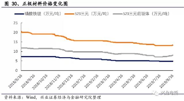 电力设备新能源行业周报：官方第一次明确释放出“主辅分离”信号