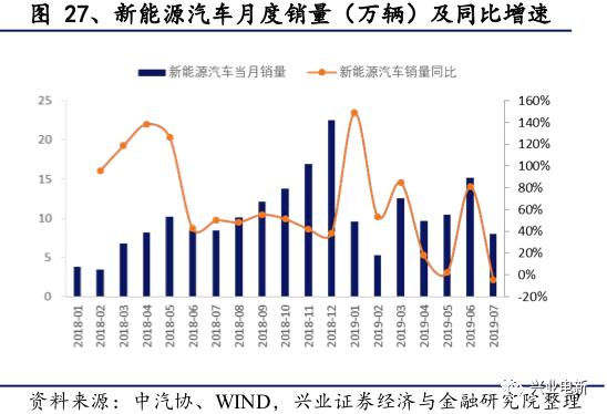 电力设备新能源行业周报：官方第一次明确释放出“主辅分离”信号