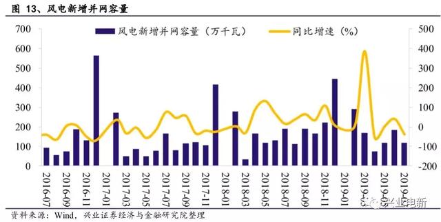 电力设备新能源行业周报：官方第一次明确释放出“主辅分离”信号