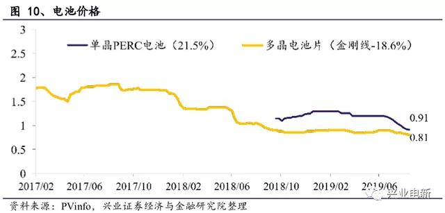 电力设备新能源行业周报：官方第一次明确释放出“主辅分离”信号