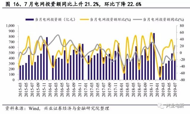 电力设备新能源行业周报：官方第一次明确释放出“主辅分离”信号