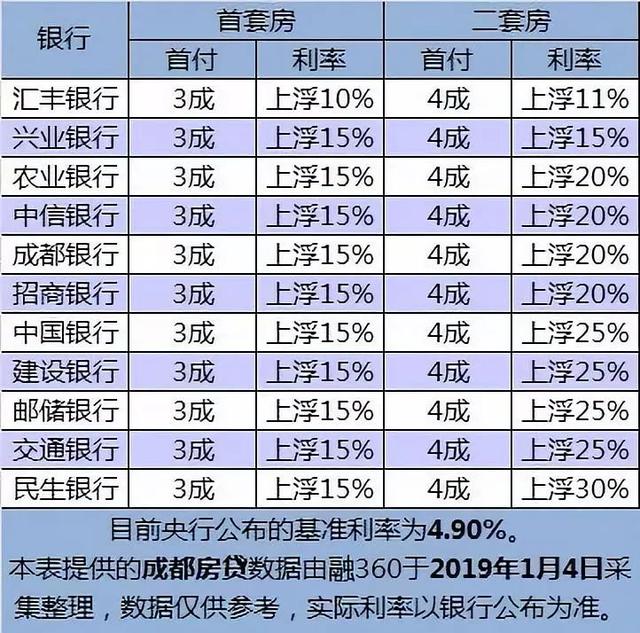 买房的人看过来！房贷利率下调了，看下哪家银行降得多