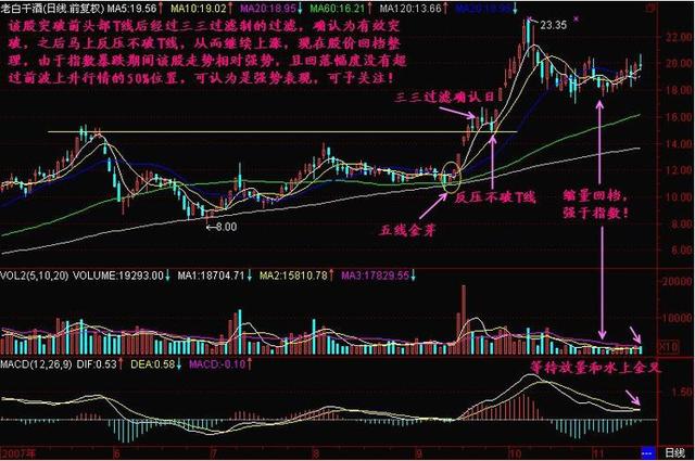 短线炒股高手2年1万狂赚2000万！全靠一招捕捉即将拉升大牛股，目前股市最赚钱的操盘方法