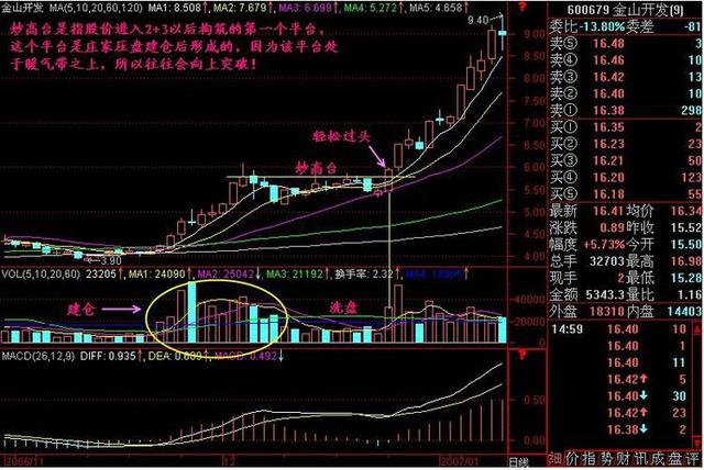 短线炒股高手2年1万狂赚2000万！全靠一招捕捉即将拉升大牛股，目前股市最赚钱的操盘方法