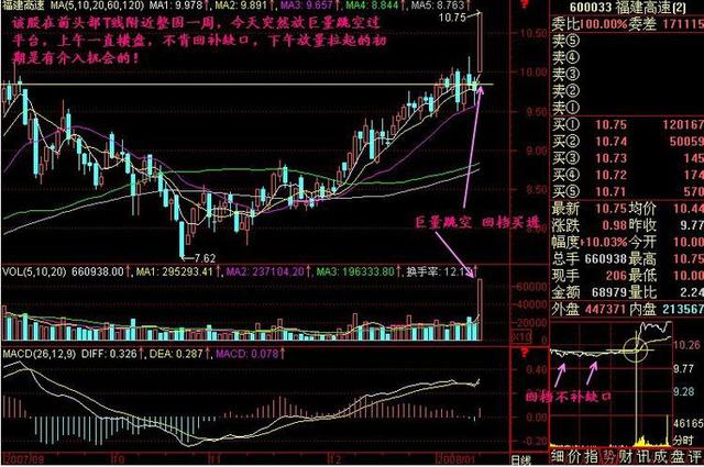 短线炒股高手2年1万狂赚2000万！全靠一招捕捉即将拉升大牛股，目前股市最赚钱的操盘方法