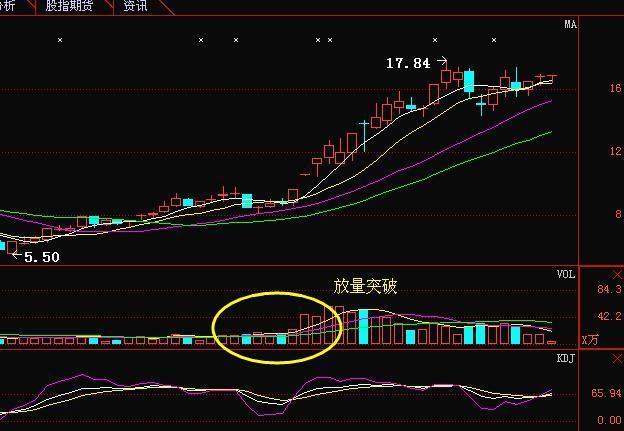 短线炒股高手2年1万狂赚2000万！全靠一招捕捉即将拉升大牛股，目前股市最赚钱的操盘方法