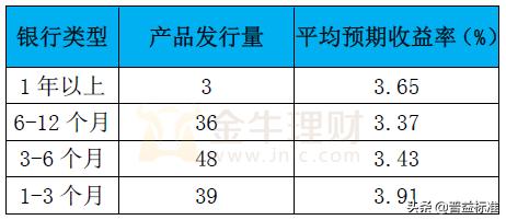 银行结构性存款哪家利率高？附最新各大银行结构性存款收益排行榜