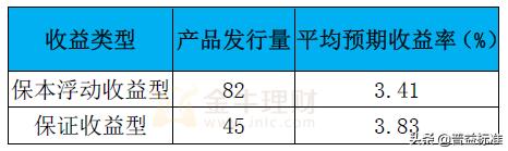 银行结构性存款哪家利率高？附最新各大银行结构性存款收益排行榜