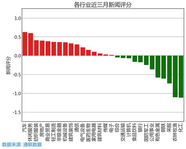 6.26 舆情线索：今日新闻评分最高和最低的十只股票名单