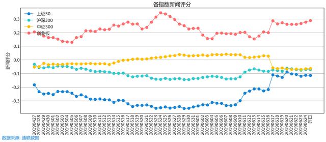 6.26 舆情线索：今日新闻评分最高和最低的十只股票名单