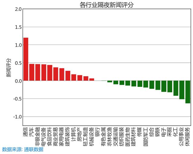 6.26 舆情线索：今日新闻评分最高和最低的十只股票名单