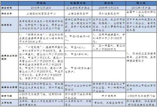 基金学苑：一文读懂“科创板”及其背后的投资逻辑