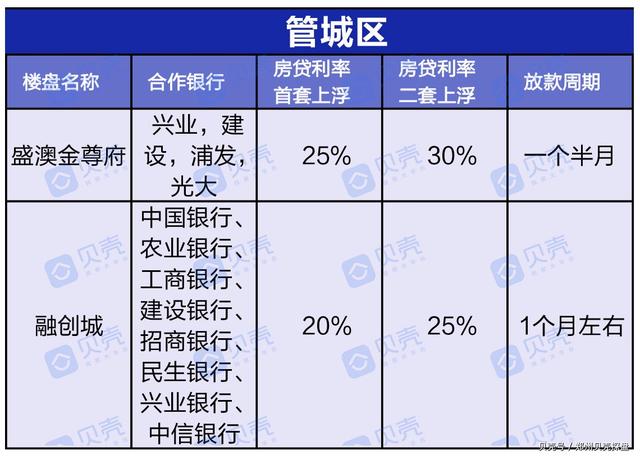 曝光！郑州近200个楼盘房贷利率，新房二手房利率下调成定局？