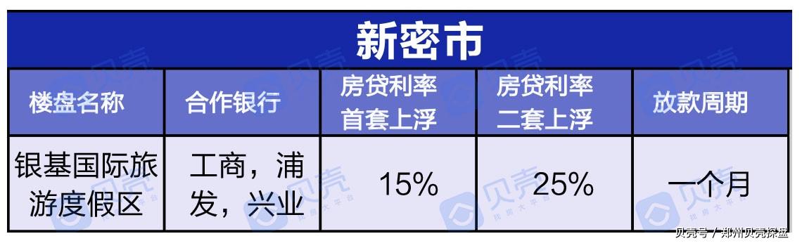 曝光！郑州近200个楼盘房贷利率，新房二手房利率下调成定局？