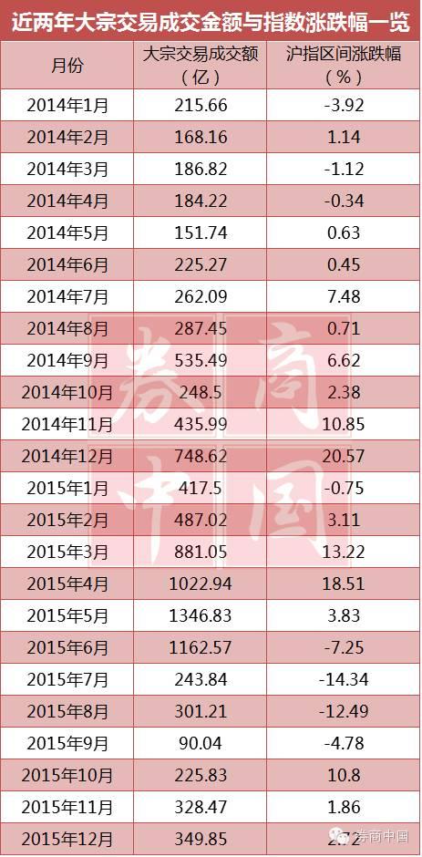 大宗交易资深接盘方：当前大股东减持意愿明显下降 证券时报 券商中国