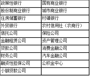 因征信违规受罚已成行业问题，民生、阿里等多家金融机构中枪