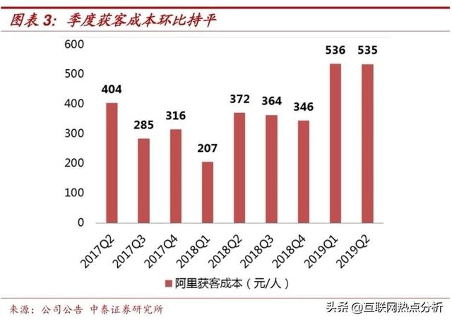 解读阿里财报：下沉用户新增长 阿里云失速