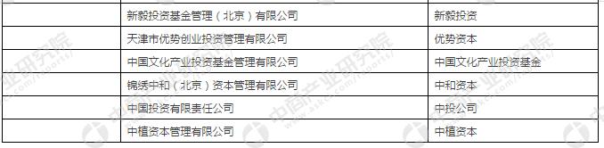 2017年中国私募股权投资机构百强榜重磅发布