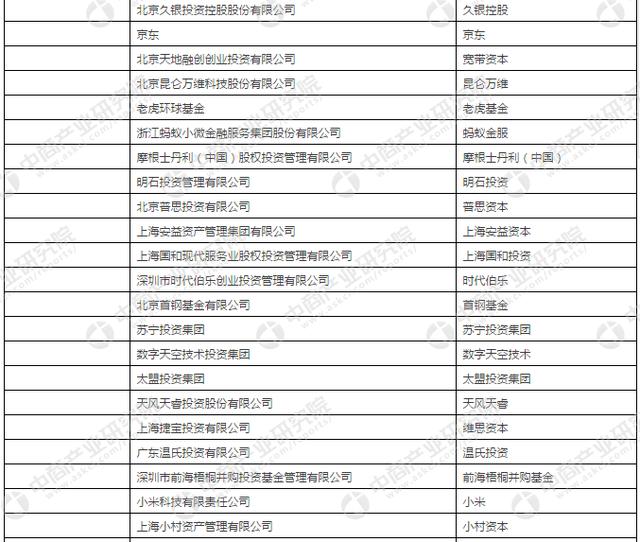 2017年中国私募股权投资机构百强榜重磅发布