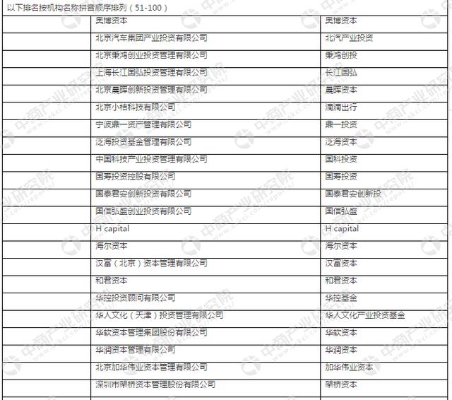 2017年中国私募股权投资机构百强榜重磅发布