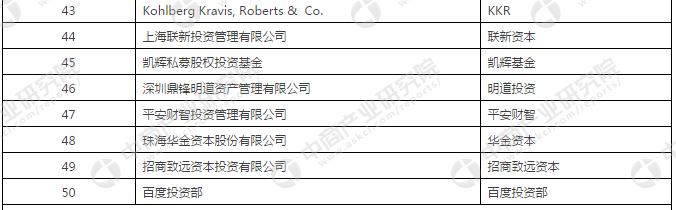 2017年中国私募股权投资机构百强榜重磅发布