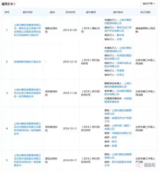 懒财金服项目全面逾期！几轮融资的股东或实是借款人…