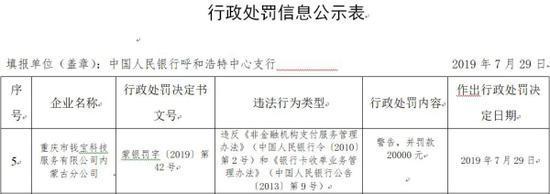 重庆钱宝科技被罚2万：违反非金融机构支付服务规定