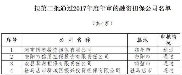 河南4家融资担保、7家小额贷款公司拟通过年审 | 名单