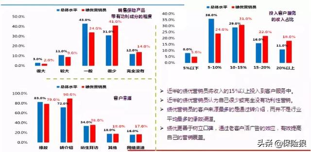 2019年，关于保险营销的感悟与思考