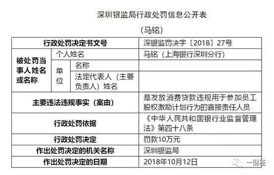 上海银行发放消费贷用于员工股权激励被罚近百万！