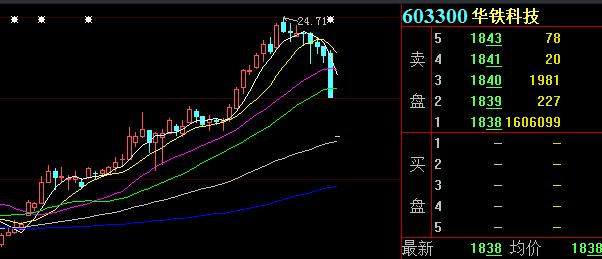 张家港行（xin）！张家港行涨停，动态市盈率达到51