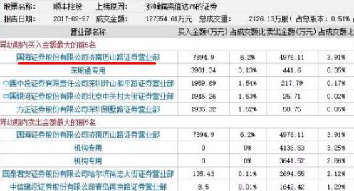 张家港行（xin）！张家港行涨停，动态市盈率达到51