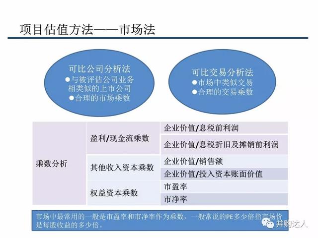 财会学园：关于中国私募股权投资全流程解析！