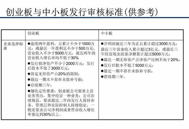 财会学园：关于中国私募股权投资全流程解析！