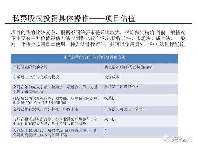 财会学园：关于中国私募股权投资全流程解析！