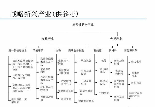 财会学园：关于中国私募股权投资全流程解析！